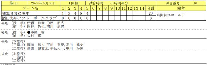 9.3-1スコア　