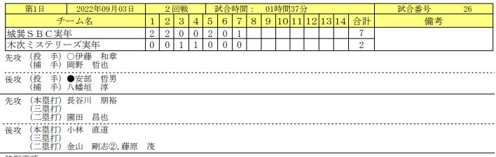 9.3-2スコア　