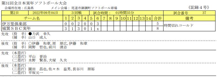 9.4-3スコア　