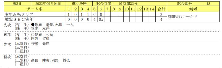 9.4-4スコア　