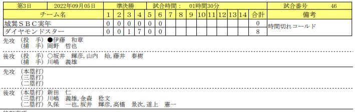 9.5-5スコア